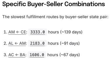 Data lineage showing the source and transformations behind every AI-generated insight