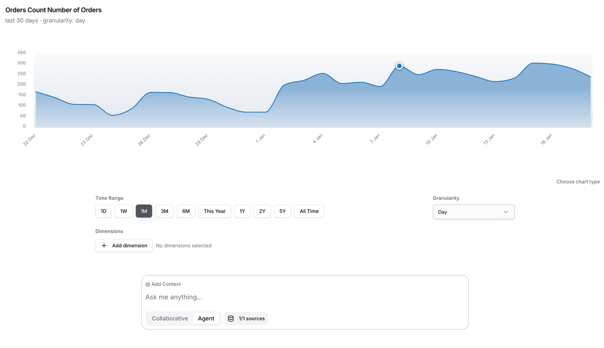 Highlight chart data and ask follow-up questions about trends and anomalies